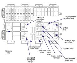 I suspect it is the fuse but don't know where to find it. 2ae225ee 2007 Ford Focus Hatchback Fuse Diagram Ebook Databases