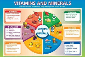 Vitamins are essential for a healthy body, and humans obtain a variety of  vitamins by consuming many different food. #Vita…   Vitamins for skin, Skin  care, Vitamins