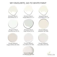 Top 10 White Paint Colours For Kitchen