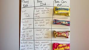 This Moms Hilarious Candy Chart Has Every Parent Thanking