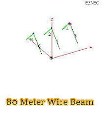 80 meter wire beam