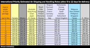 Usps Shipping Chart Wheel World Bike Shops Road Bikes