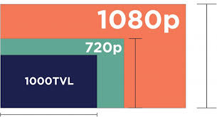 What Does 1000tvl Mean Avoiding Misleading Resolutions