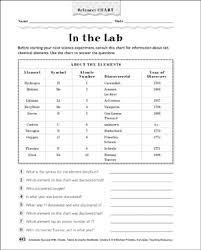 In The Lab Science Chart Printable Skills Sheets