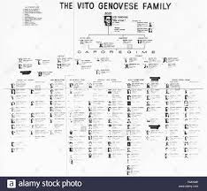 Charts Show The Internal Organization Of The Crime Families