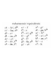 Enharmonic Chart Jpg Enharmonic Equivalents Cl B Db E