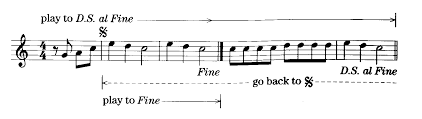 When you see this, go back to the beginning of the piece, for capo is italian for beginning. Untitled