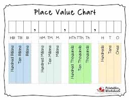 Place Value Models Worksheets Charleskalajian Com