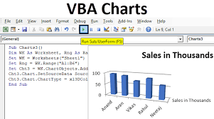 create charts in excel using vba code