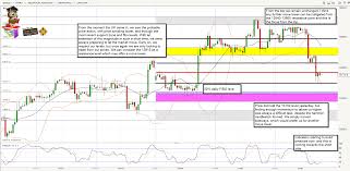 Twc Daily Analysis Report 21 03 2014 Eur Usd Forex Useful