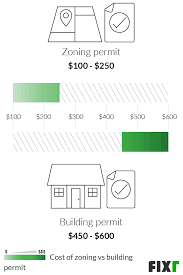 Fixr Com Building Permit Cost Cost