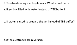 troubleshooting electropsis
