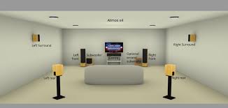 home theatre systems information