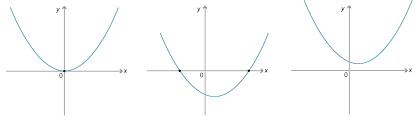 Solving Quadratic Equations