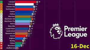 english premier league epl standings