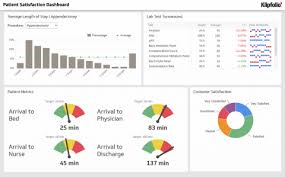 Kpi dashboard is an irreplaceable tool for any business manager. Awesome Dashboard Examples And Templates To Download Today