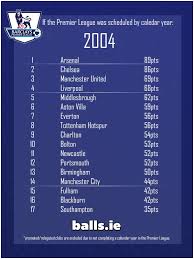premier league winners by calendar year