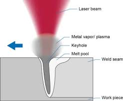 laser keyhole welding technique for