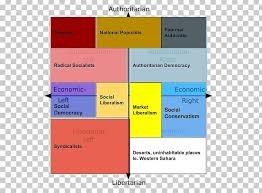 Political Compass Political Spectrum Ideology Politics Png
