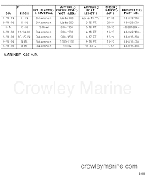 Prop Chart Serial Range Mariner Outboard 25 K Long 62ck