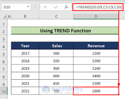 Find Unknown Value On Excel Graph