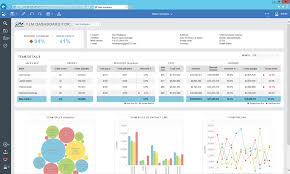 Cognos Analytics 11 Reporting Architecture And Administration