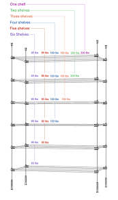 Shelving Suspension Specifications