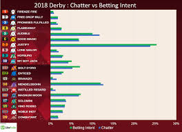 Predicting The Kentucky Derby Odds And Morning Line Favorite