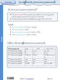 Lecon Differents Pronoms Personnels PDF | PDF