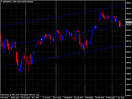Dax Futures Daily Chart Index Chart