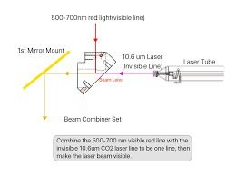 laser beam combiner nvcnc net