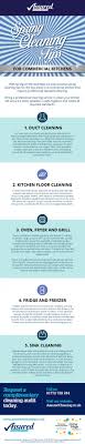 spring cleaning tips for commercial