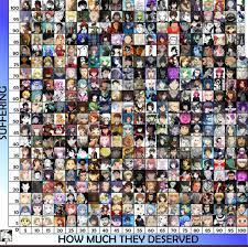 Anime suffering chart : rTwoBestFriendsPlay