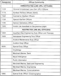 Table 2 From An Analysis Of The Navys Graduate Education