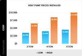 2024 heat pump cost installation