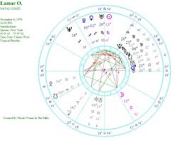 Natal Chart Venus In The Fifth
