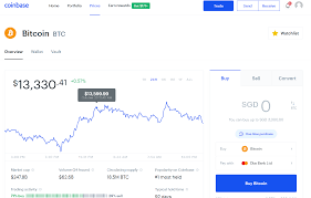 Because of this change, i've started to buy bitcoin on coinbase pro using market orders. How To Buy Bitcoin In Singapore Suz S Money Life