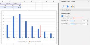 How To Add A Secondary Axis To An Excel Chart