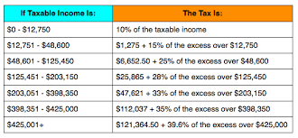 Irs Announces 2013 Tax Rates Standard Deduction Amounts And