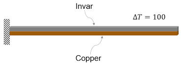 thermal deflection of bimetallic beam