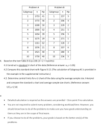 Solved Unit 10 Exercise Chapter 9 Control Charts For Att