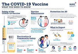 It was first identified in december 2019 in wuhan,. Covid 19 Vaccine Infographic