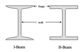 h beam and i beam steel pipe