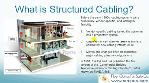 what is structured cabling standard
