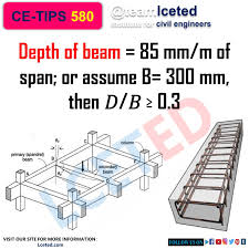 guidelines for beam design