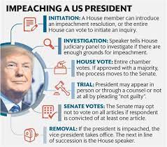 (2) no such charge shall be preferred unless— Impeachment Of Trump Journalsofindia