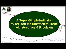Accumulation Distribution Indicator For Accurate Trend Trading