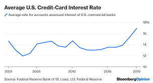 What is the average credit card interest rate. Aoc And Sanders Picked The Wrong Credit Card Plan Bloomberg