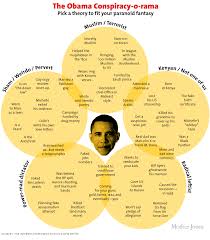 All The Obama Conspriacy Theories In One Chart Brobrubels