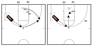 basketball shooting drills guard post